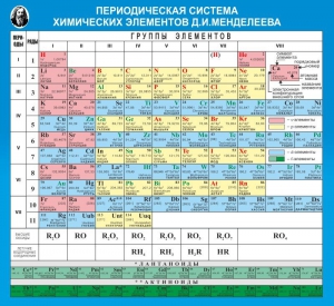 Стенд "Периодическая система химических элементов Д.И. Менделеева" - fgospostavki.ru - Выкса