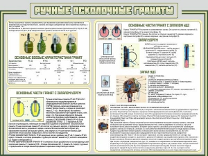 Стенд "Ручные осколочные гранаты" - fgospostavki.ru - Выкса