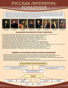 Стенд "Романтизм" - fgospostavki.ru - Выкса