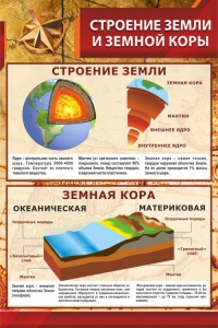 Стенд "Строение Земли и земной коры" Вариант 1 - fgospostavki.ru - Выкса