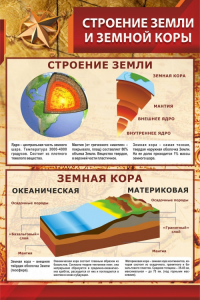 Стенд "Строение Земли и земной коры" - fgospostavki.ru - Выкса