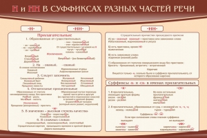 Стенд ""н" и "нн" в суффиксах разных частей речи" - fgospostavki.ru - Выкса