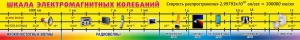 Стенд "Шкала электромагнитных колебаний" - fgospostavki.ru - Выкса