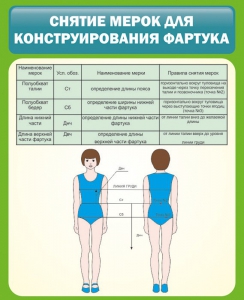Стенд "Снятие мерок для конструирования фартука" - fgospostavki.ru - Выкса