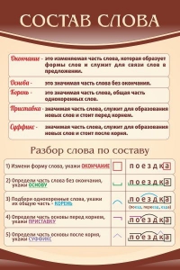 Стенд "Состав слова" - fgospostavki.ru - Выкса