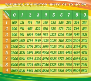 Стенд "Таблица квадратов" - fgospostavki.ru - Выкса