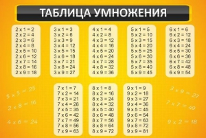 Стенд "Таблица умножения" Вариант 1 - fgospostavki.ru - Выкса