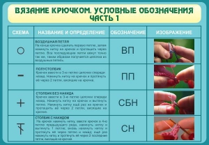 Стенд "Вязание крючком. Условные обозначения. Часть 1" - fgospostavki.ru - Выкса