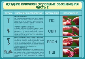 Стенд "Вязание крючком. Условные обозначения. Часть 2" - fgospostavki.ru - Выкса