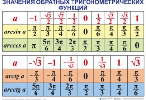 Комплект таблиц Тригонометрические формулы. Обратные тригонометрические функции (7 таблиц) - fgospostavki.ru - Выкса