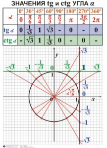 Комплект таблиц. Алгебра 7-11 класс - fgospostavki.ru - Выкса