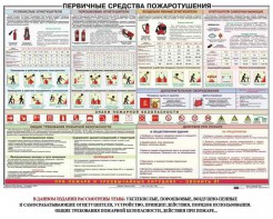 Плакат "Первичные средства пожаротушения" - fgospostavki.ru - Выкса