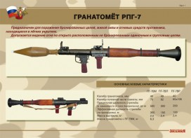 Комплект плакатов "Гранатомёт РПГ-7. Устройство гранатомёта. Обращение с ним" - fgospostavki.ru - Выкса