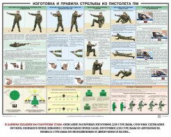 Плакат "Приемы и правила стрельбы из ПМ" - fgospostavki.ru - Выкса