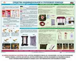 Комплект плакатов "Оказание первой доврачебной медицинской помощи" - fgospostavki.ru - Выкса