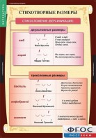 Комплект таблиц. Литература 5 класс. - fgospostavki.ru - Выкса