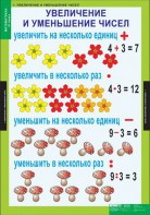 Комплект таблиц. Математика 3 класс. - fgospostavki.ru - Выкса