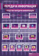 Комплект таблиц. Информатика и ИКТ 5-7 классы. - fgospostavki.ru - Выкса