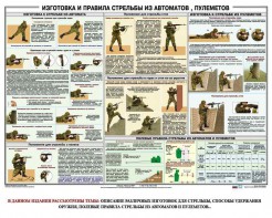 Плакат "Изготовка и правила стрельбы из автоматов и пулеметов" - fgospostavki.ru - Выкса