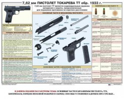 Плакат "7,62-мм пистолет Токарева ТТ обр. 1933 г." - fgospostavki.ru - Выкса
