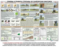 Плакат "Приемы и правила стрельбы из снайперских винтовок" - fgospostavki.ru - Выкса