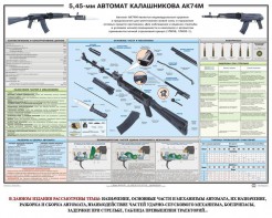 Плакат "5,45-мм автомат Калашникова АК74М" - fgospostavki.ru - Выкса