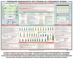 Плакат "Требования безопасности при стрельбе из стрелкового оружия" - fgospostavki.ru - Выкса