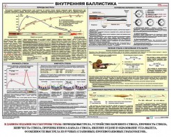 Плакат "Внутренняя баллистика" - fgospostavki.ru - Выкса