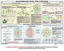 Плакат "Рассеивание пуль при стрельбе" - fgospostavki.ru - Выкса