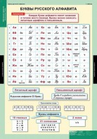 Комплект таблиц. Русский язык. Обучение грамоте 2 класс. - fgospostavki.ru - Выкса