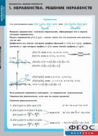 Комплект таблиц. Математика. Неравенства. Решение неравенств. - fgospostavki.ru - Выкса