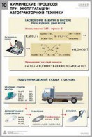 Комплект таблиц "Химия в технологиях сельского хозяйства" - fgospostavki.ru - Выкса