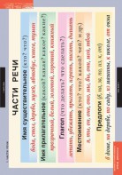 Комплект таблиц. Русский язык. Основные правила и понятия 1-4 классы. - fgospostavki.ru - Выкса