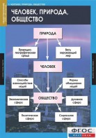 Комплект таблиц. Обществознание 8-9 классы. - fgospostavki.ru - Выкса