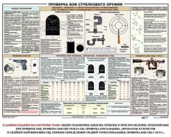 Плакат "Проверка боя стрелкового оружия" - fgospostavki.ru - Выкса