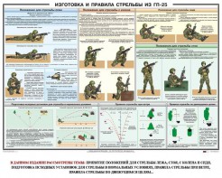 Плакат "Изготовка и правила стрельбы из ГП-25" - fgospostavki.ru - Выкса