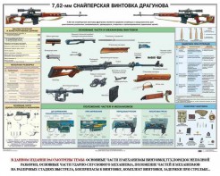 Плакат "7,62-мм снайперская винтовка Драгунова" - fgospostavki.ru - Выкса