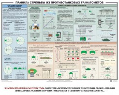 Плакат "Правила стрельбы из противотанковых гранатометов" - fgospostavki.ru - Выкса