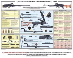 Плакат "7,62-мм пулеметы Калашникова ПКТ, ПКМ" - fgospostavki.ru - Выкса