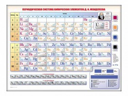 Электронно-справочная информационная таблица Д. И. Менделеева, адаптивная, с сенсорным пультом управления и планшетом со шрифтом Брайля - fgospostavki.ru - Выкса