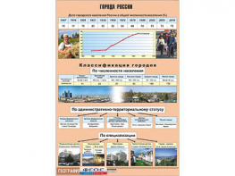 Таблица демонстрационная "Города России" (винил 100*140) - fgospostavki.ru - Выкса