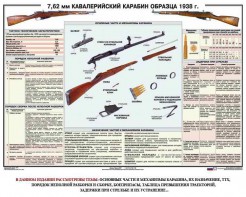 Плакат "7,62-мм кавалерийский карабин образца 1938 г." - fgospostavki.ru - Выкса