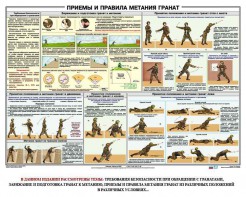 Плакат "Приемы и правила метания гранат" - fgospostavki.ru - Выкса