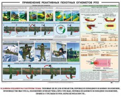 Плакат "Применение реактивных пехотных огнеметов РПО" - fgospostavki.ru - Выкса