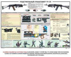 Плакат "Подствольный гранатомет ГП-25" - fgospostavki.ru - Выкса
