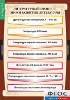 Комплект таблиц. Литература 9 класс. - fgospostavki.ru - Выкса