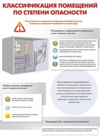 Комплект плакатов "Электробезопасность на объекте" - fgospostavki.ru - Выкса