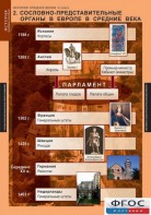 Комплект таблиц. История Средних веков. 6 класс. - fgospostavki.ru - Выкса