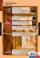 Комплект таблиц. История. Новая история. 7 класс. - fgospostavki.ru - Выкса