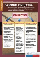 Комплект таблиц. Обществознание 10-11 классы. - fgospostavki.ru - Выкса